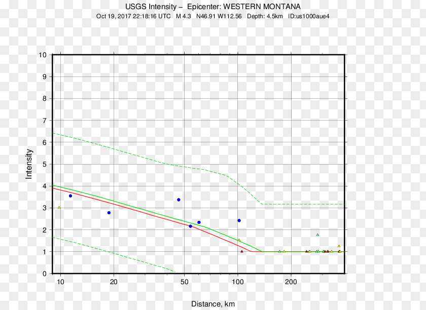 Line Point Angle Diagram PNG