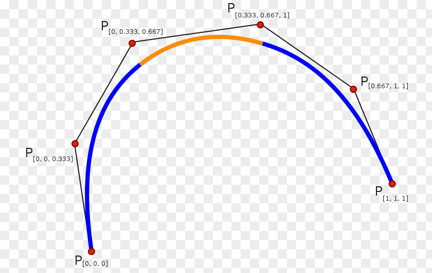 Degree Spline Interpolation B-spline Polynomial PNG