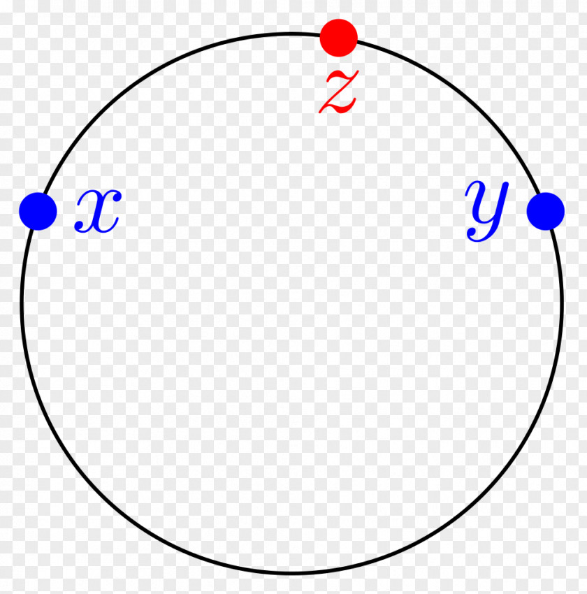 Electron Configuration Nitrogen Atom Shell Bohr Model PNG