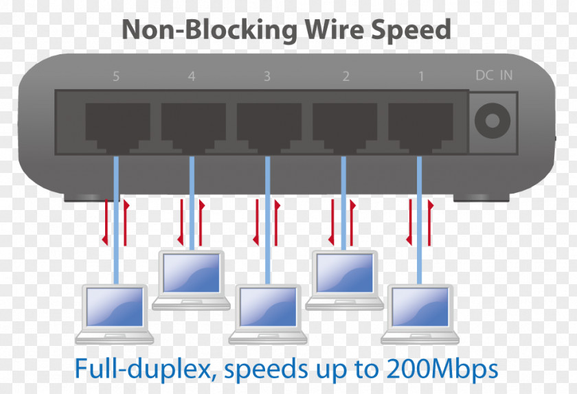 Duplex Computer Network Fast Ethernet Switch Port PNG