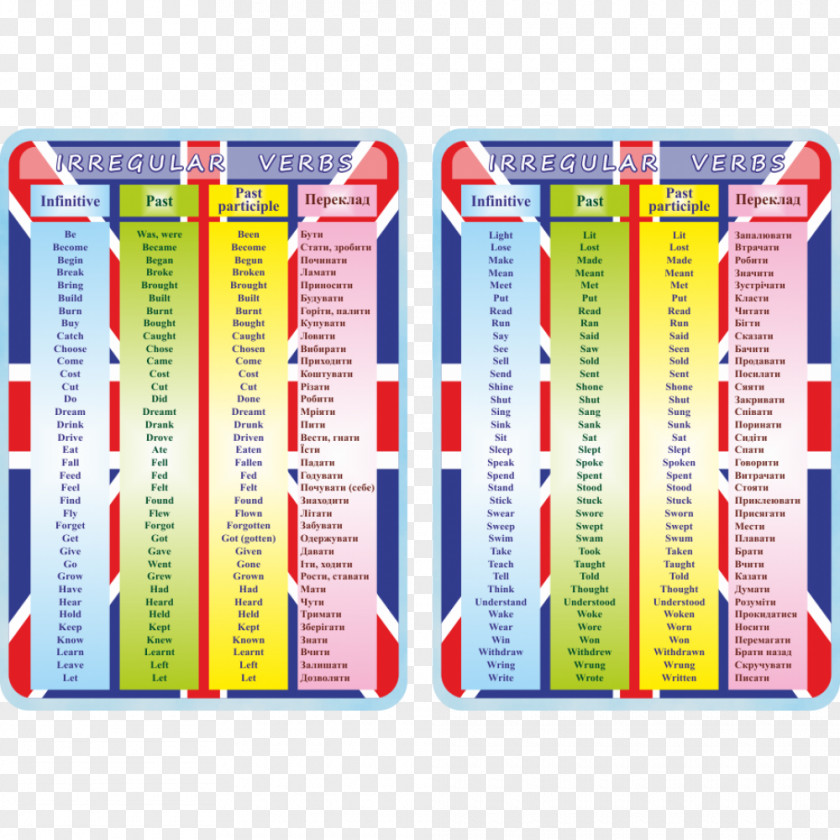 Irregular Verbs Regular And English Bàner Picture Frames PNG