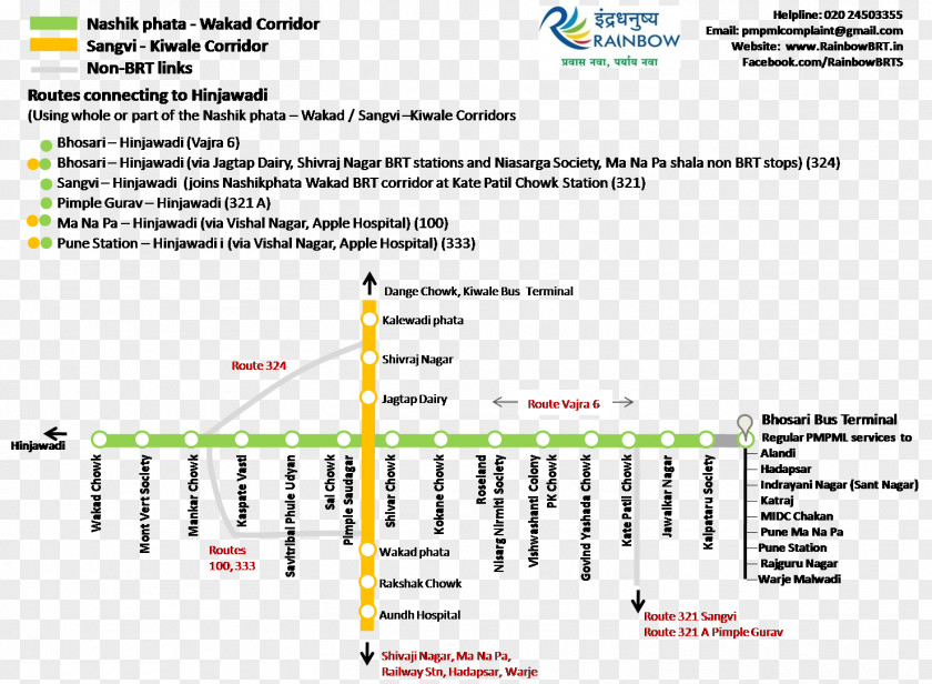 Bus Wakad Sangvi Rainbow Rapid Transit System PNG