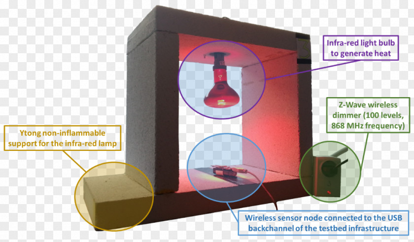 Ieee Sensors Council Internet Of Things Wearable Technology Smart Lighting PNG