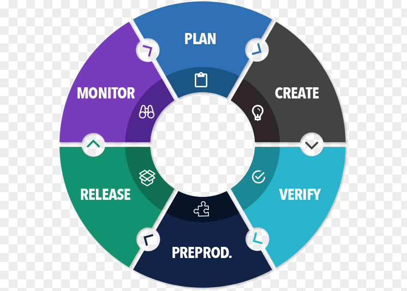 Alm Test Plan Analogous Colors Color Scheme Wheel Monochromatic Complementary PNG