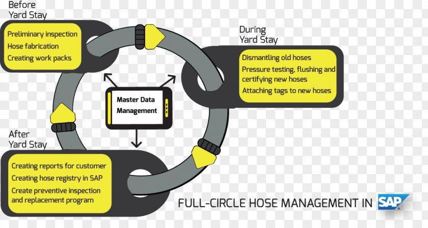 Business Hose Meeting Procedure Organization Asset Integrity Management Systems PNG