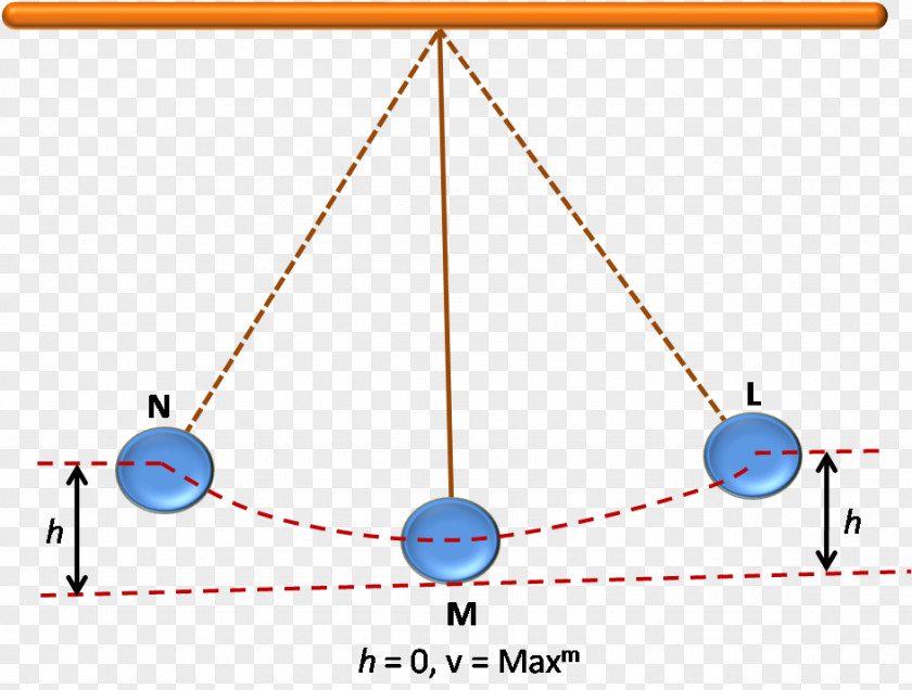 Energy Conservation Of Pendulum Law Simple Harmonic Motion PNG