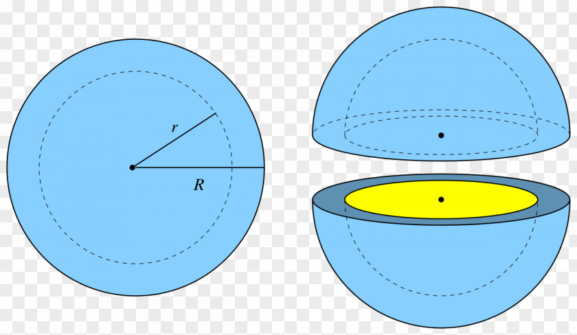 Thin Spherical Shell Circle Sphere Volume Radius PNG