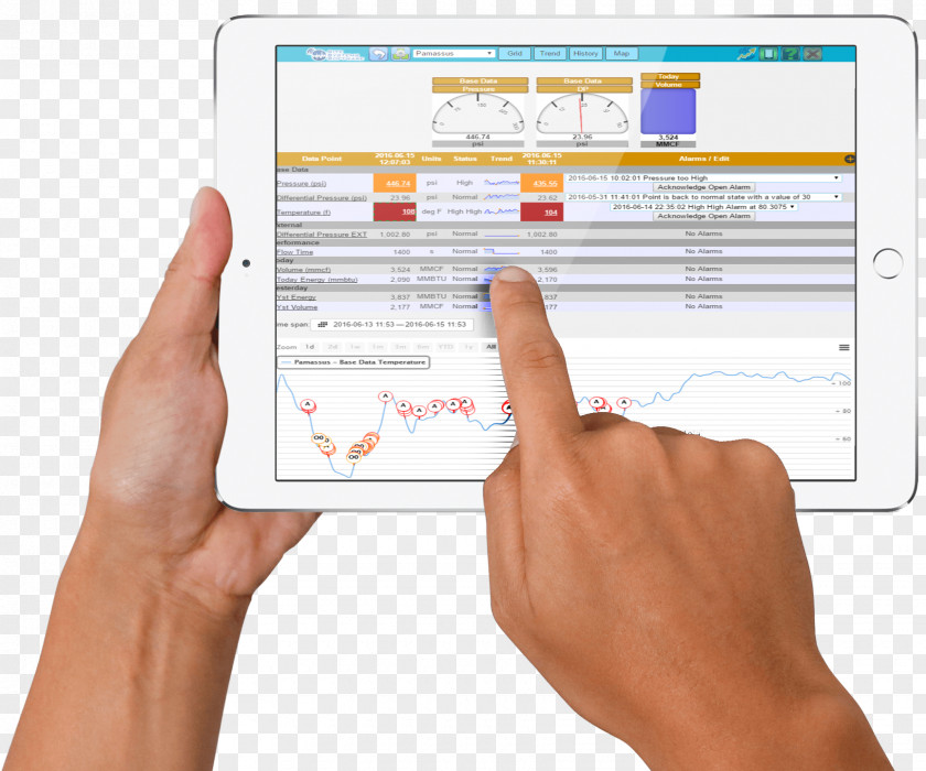 Analyst Point Of Sale Vend IPad Sales Computer Software PNG