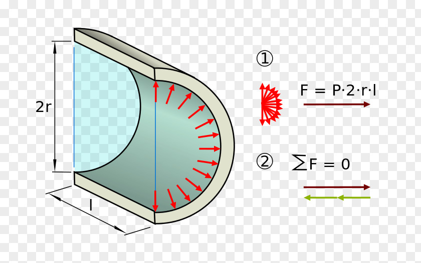 Bottle Cylinder Stress Water Bottles Plastic PNG