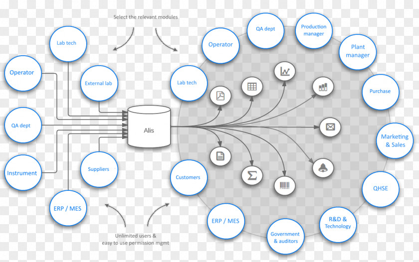 Flowchart Quality Assurance Management System PNG