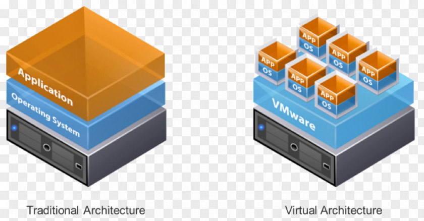 Microsoft VMware ESXi VSphere Server Hypervisor PNG