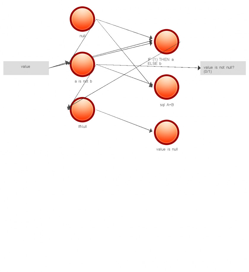 Neurone Artificial Intelligence Problem Solving Algorithm Technology PNG