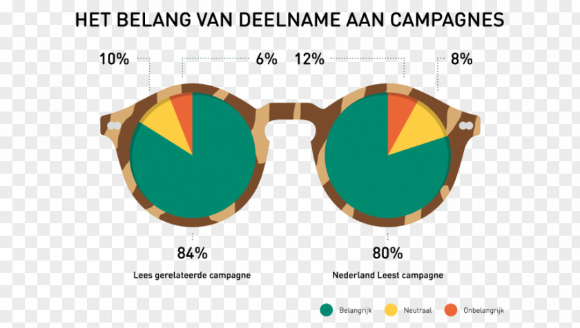 Three Good Examples For Cooperation Infographic Glasses Graphic Design Industrial Schoonmaakazijn PNG