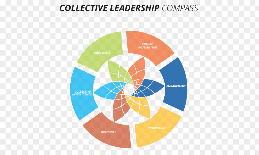 Linda Hamilton Collective Leadership Collaborative Collaboration Management PNG