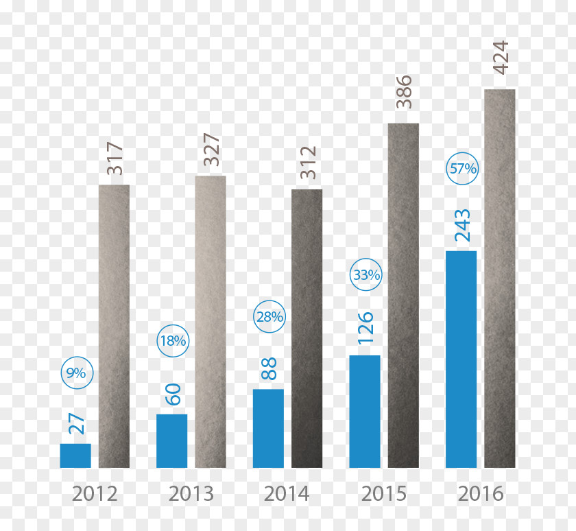 Blancco Technology Group Plc Annual Report Kingspan Exova Financial Statement Product PNG