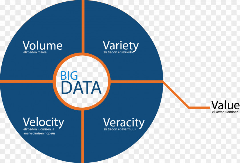 Big Data Digital Footprint Analytics The Four V's PNG
