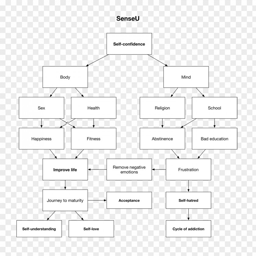 Line Document Organization Pattern PNG