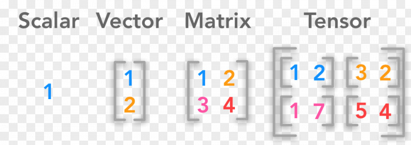 Matrix Code Tensor Product Scalar PNG