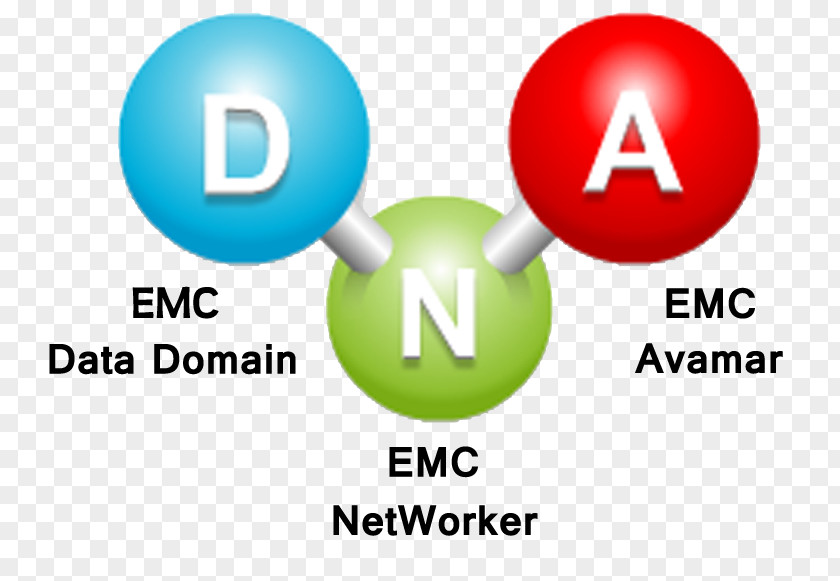 Emc Brand Logo Lead Generation Technology PNG