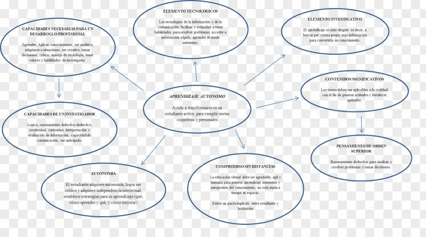 Line Paper Organization Brand Diagram PNG