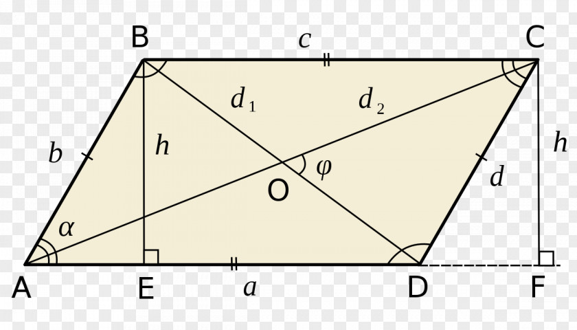 Triangle Parallelogram Quadrilateral Rhombus PNG