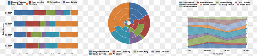 Data Analysis Chart Graphic Design Brand Pattern PNG