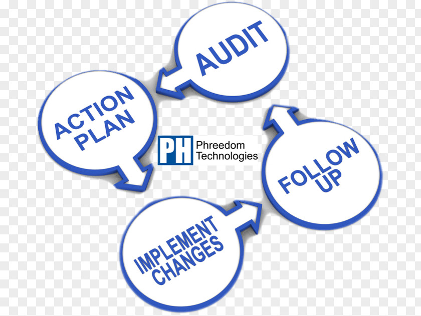 Financial Audit Regulatory Compliance Accounting Internal PNG
