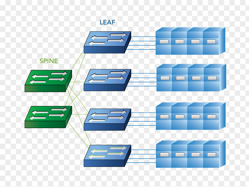 Accolade 100 Gigabit Ethernet Architecture Technology: Intelligent FPGA-based Host CPU Offload 1-100GE NIC's & Platforms PNG