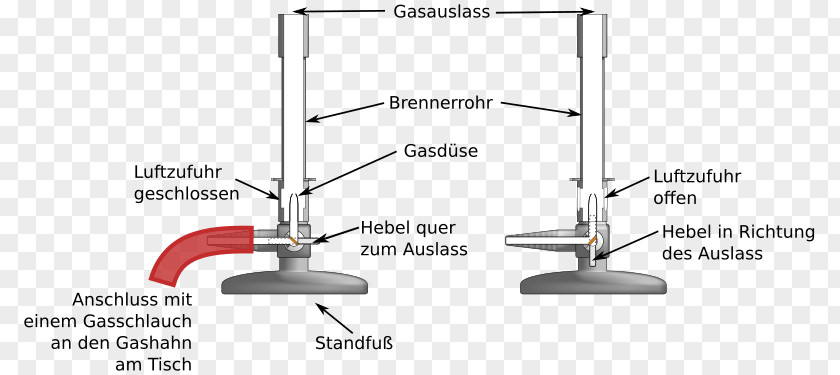 Flame Of Love Bunsen Burner Diagram Test Tubes Laboratory Chemistry PNG