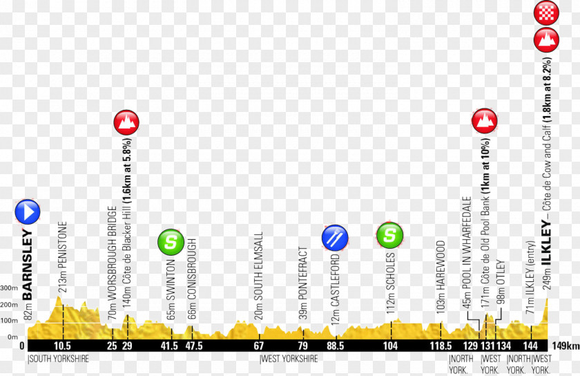 Map 2018 Tour De Yorkshire Madison Genesis Ilkley Road PNG