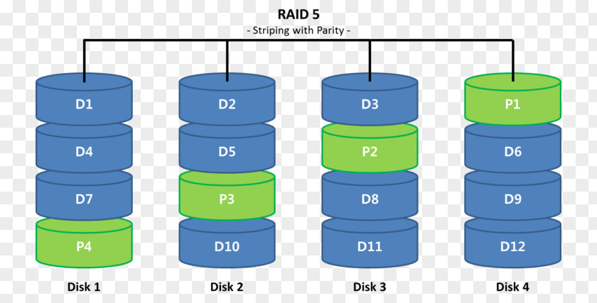 Raid Striping Data Naver Blog RAID Network Storage Systems Product PNG