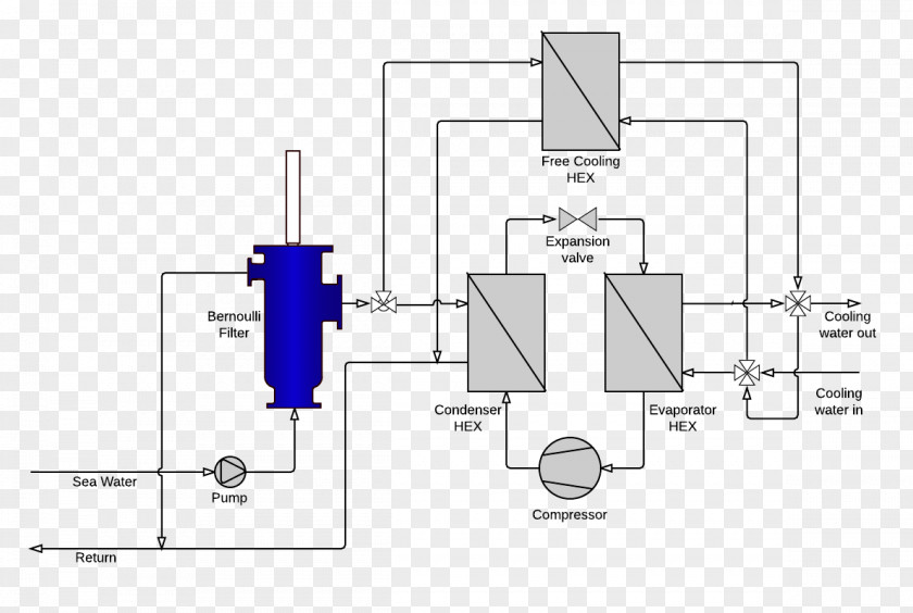 Technology HVAC Control System Refrigeration Deep Water Source Cooling Internal Combustion Engine PNG