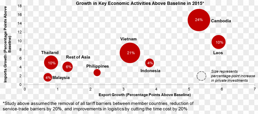 Economic Thailand Association Of Southeast Asian Nations Growth ASEAN Community Economy PNG