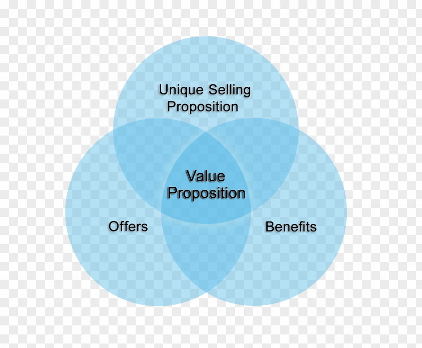 Value Proposition Brand Εκπαιδευτήρια Γείτονα Organization PNG