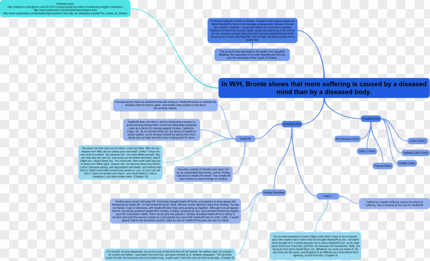 Literary Criticism Wuthering Heights Heathcliff Edgar Linton Catherine Earnshaw PNG