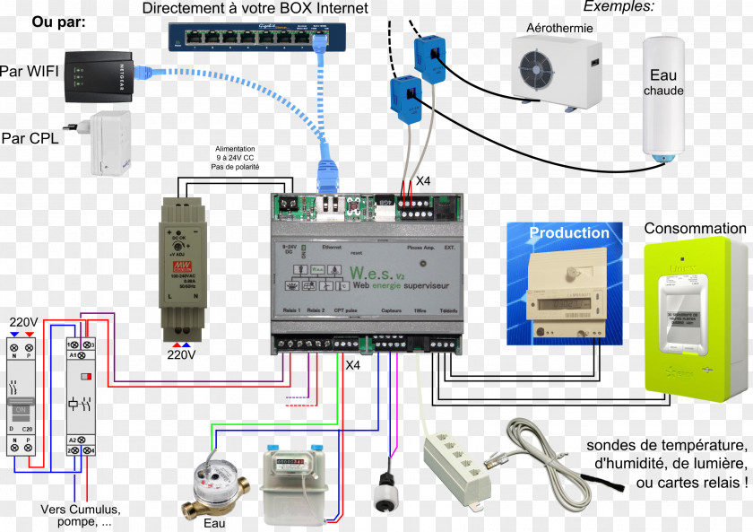 Home Automation Kits Electricity Meter Distribution Board Electrical Wires & Cable PNG
