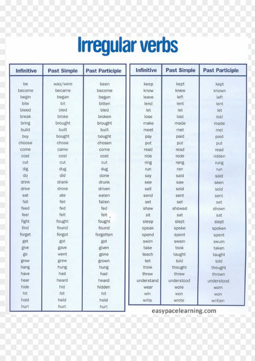 English Verbs Regular And Irregular PNG