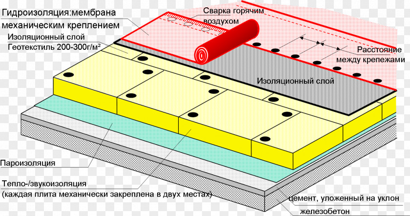 Flagon Membrane Dachdeckung Material Waterproofing PNG