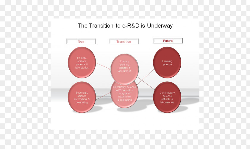 Design Brand Diagram PNG