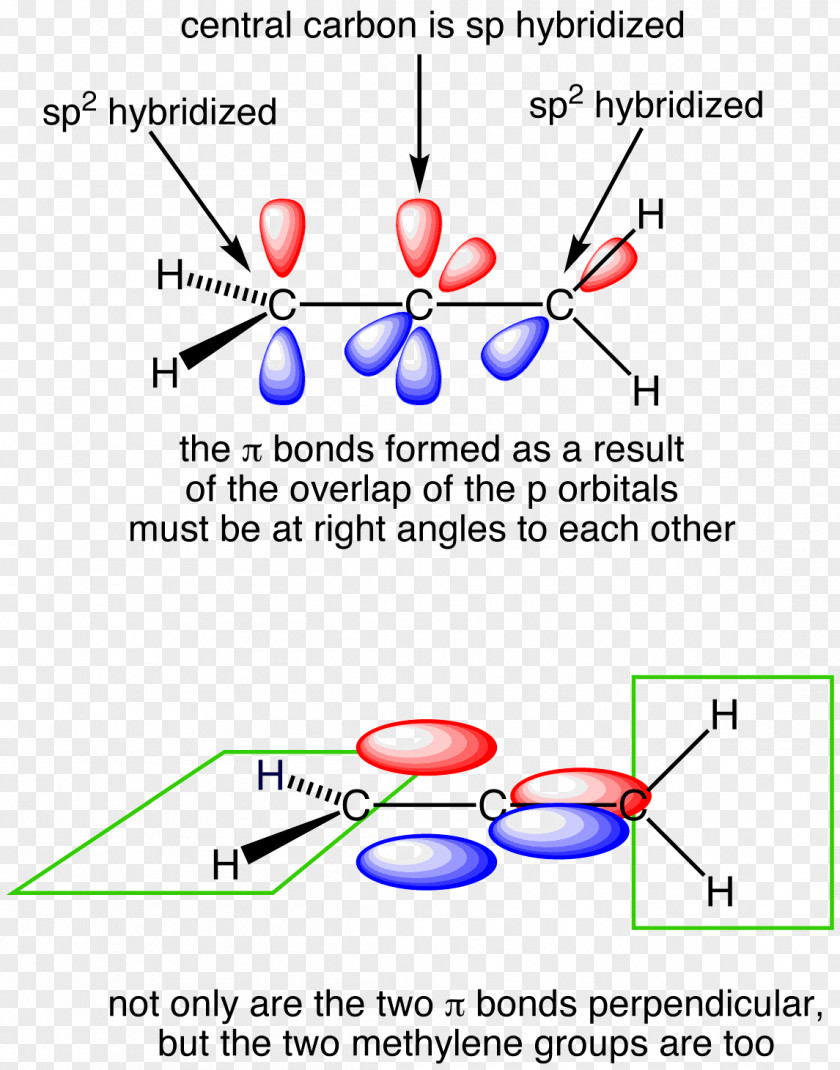 Allene Orbital Hybridisation Atomic Lewis Structure Chemical Bond PNG