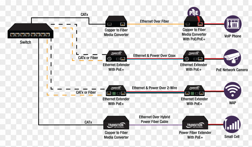 BLACKSMOKE Wiring Diagram Schematic Electrical Wires & Cable Ethernet PNG