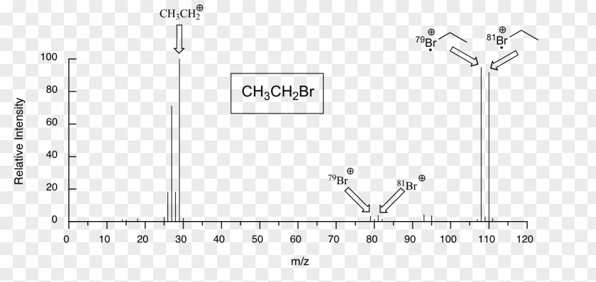 Mass Spectrometry Isotope Molecule Bromine Molecular PNG