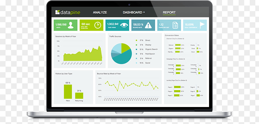 Data Report Dashboard Template Performance Indicator Information Klipfolio Inc. PNG