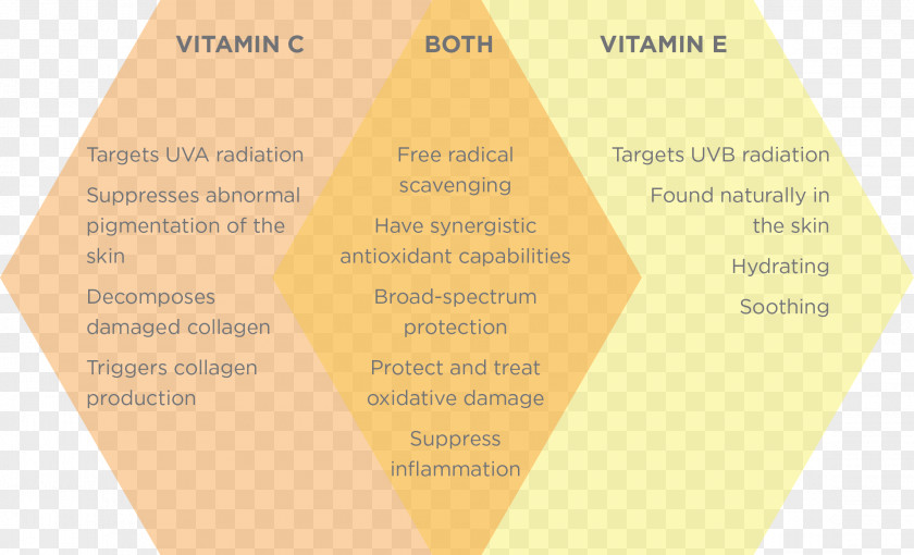 Face Vitamin E C Skin Care PNG