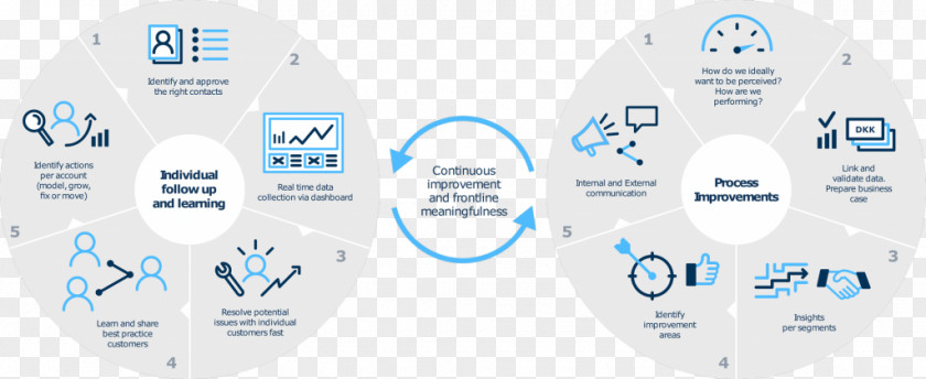 Circle Brand Service Organization PNG