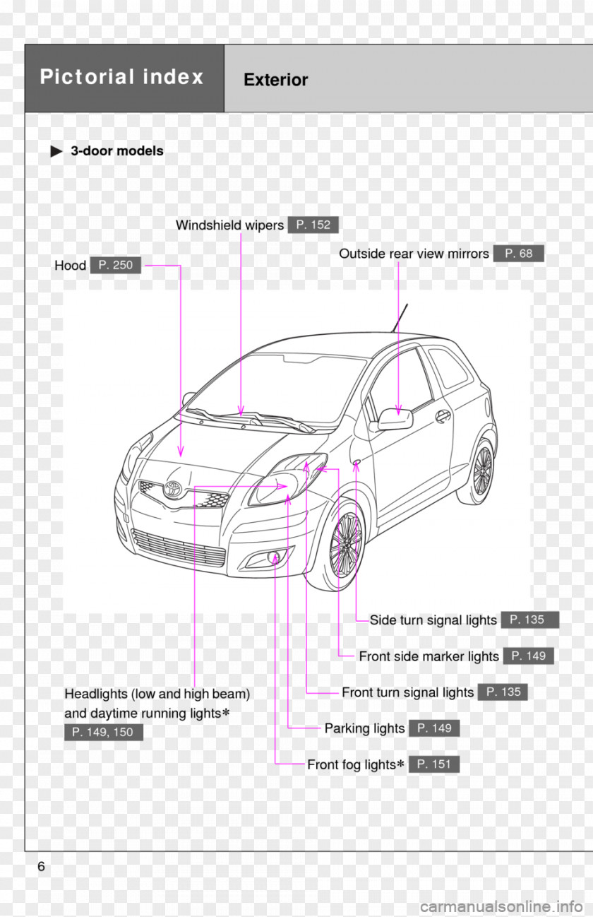 Toyota Yaris Car Door 2012 Motor Vehicle PNG