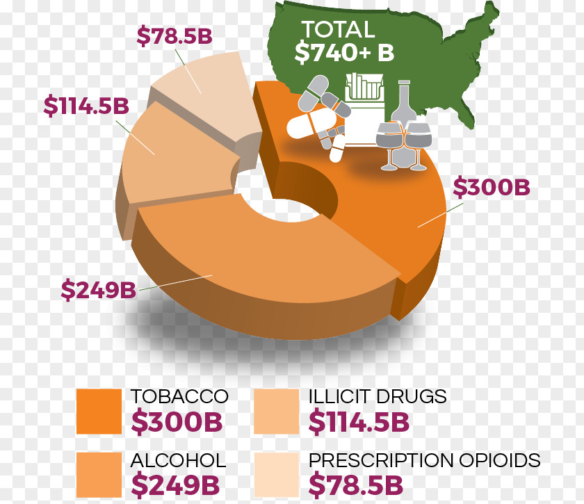 Anorexia Nervosa Substance Abuse Eating Disorder Drug Use Alcoholism PNG