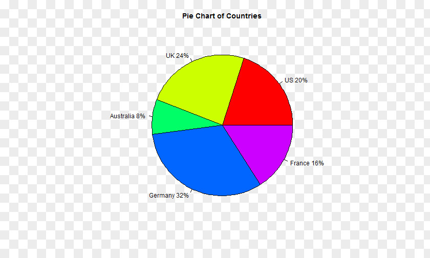Technology Pie Chart Bar Graph Of A Function Plot PNG