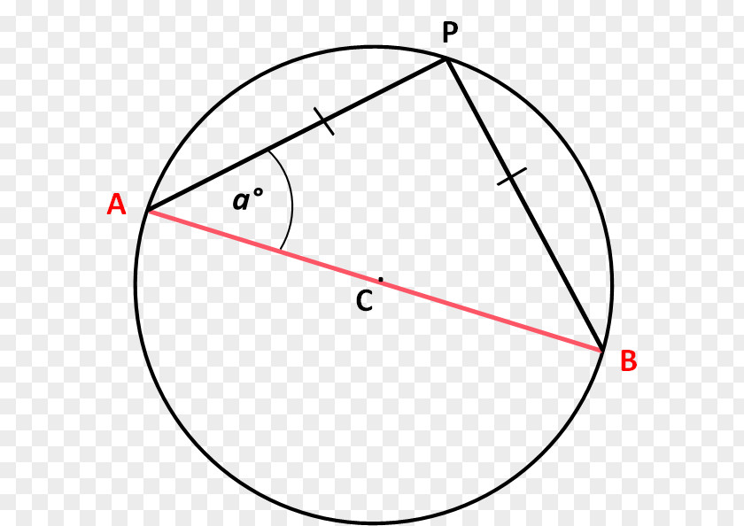 Circle Diagram Angle Point Product Design PNG