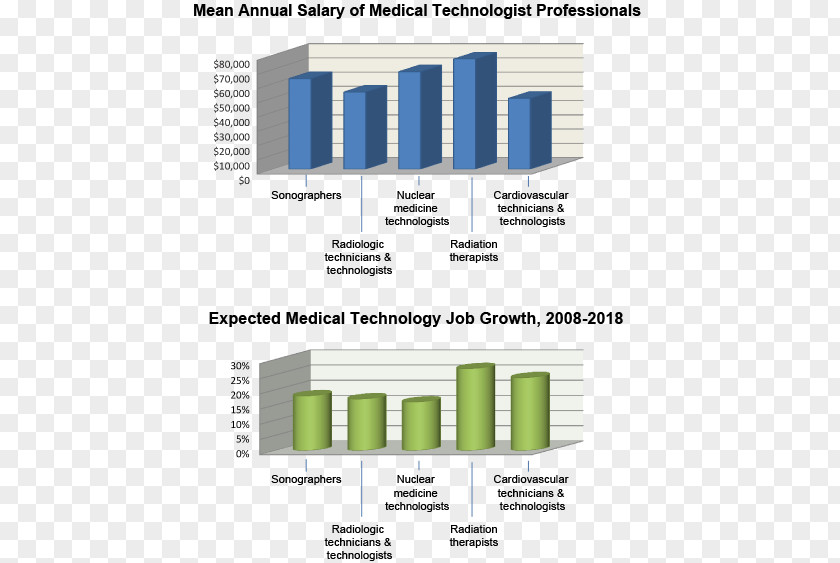 Medical Technology Laboratory Scientist Nuclear Medicine Health PNG